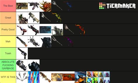 zombies wonder weapons|zombie wonder weapon tier list.